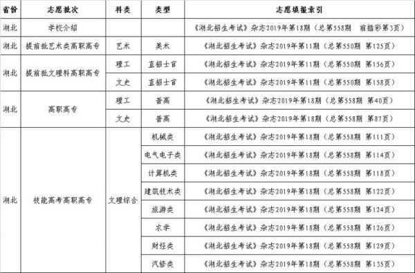 武汉交通职业学院省内代码（武汉交通职业学院学校代码高考）-图2