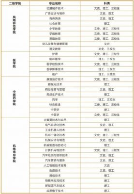 宝鸡大专学校有哪些（宝鸡有哪些专科院校）-图2