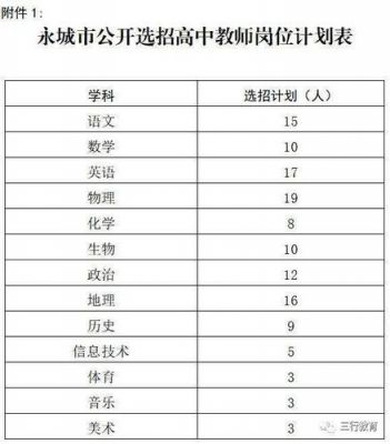 2017永城学校招聘（2017年永城招教公告）-图2