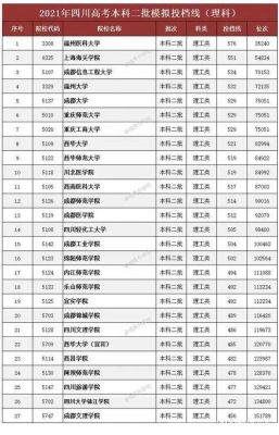 二本线学校文科（高考二本线文科）-图2