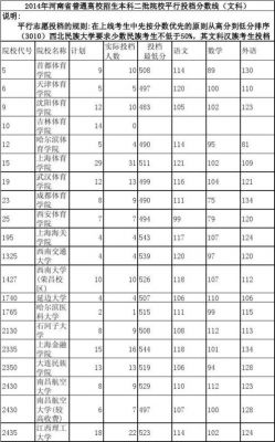 二本线学校文科（高考二本线文科）-图1