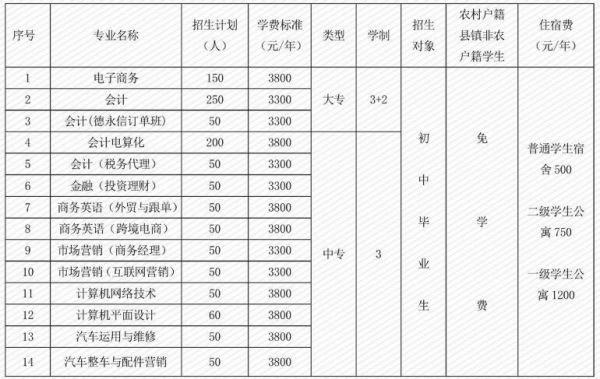 大专学校学费一般多少一年（大专学费一般多少?）-图3