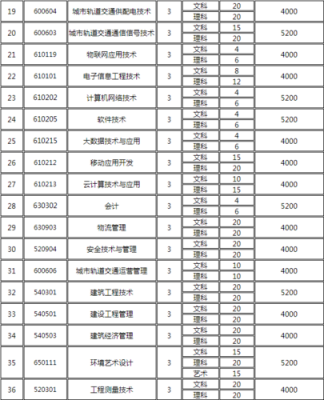 山西工程职业学院单招名单（山西工程职业技术学校单招）-图2