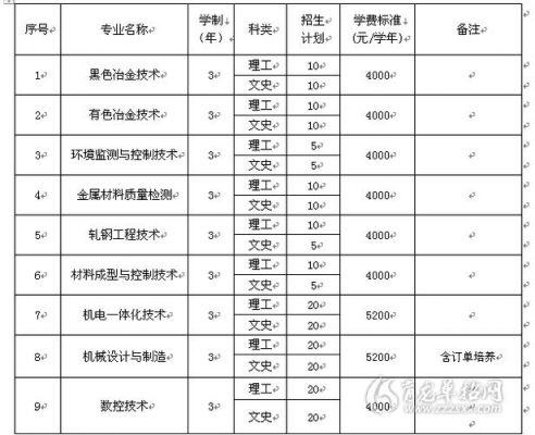 山西工程职业学院单招名单（山西工程职业技术学校单招）-图3