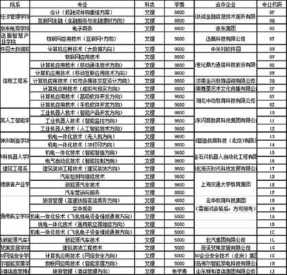 菏泽职业学院电话（菏泽职业学院电话业务）-图1