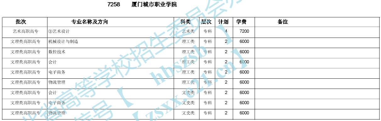 厦门职业学院招生要求（厦门职业中专招生）-图2