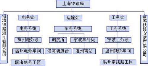 铁路事故报告范文（铁路事故报告的流程是什么）