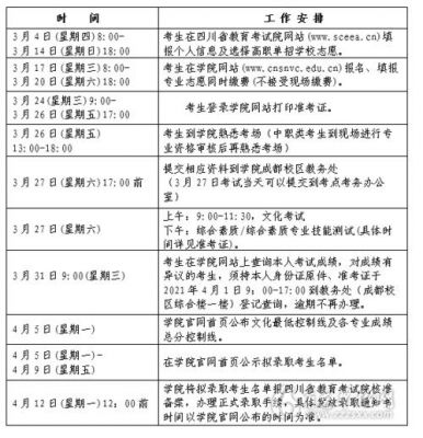 四川护理职业学校单招（四川护理职业学校单招官网）-图3