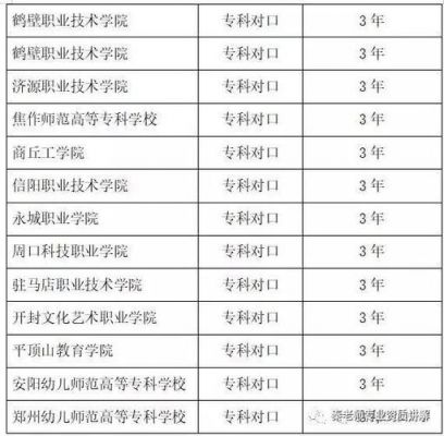 河南省最好的幼师学校（河南省最好的幼师学校排名）-图2