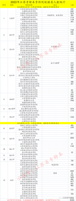 江苏专转本公办学校（江苏专转本公办学校录取率）-图2