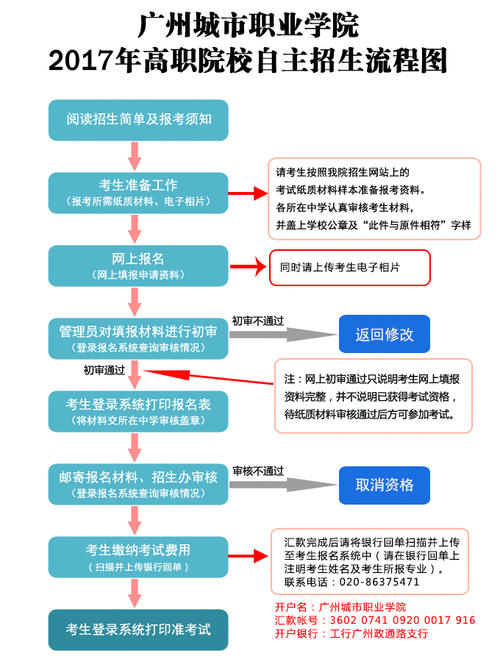 报考学校的流程图（报考学校的技巧）-图2