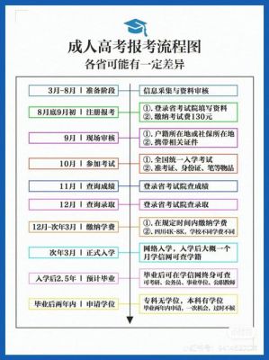 报考学校的流程图（报考学校的技巧）