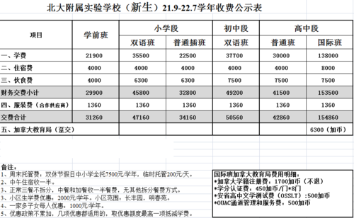 珠海北大附属学校（珠海北大附属学校费用）