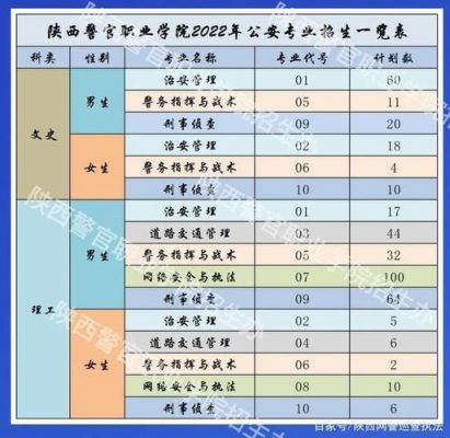 陕西警官职业学院有征兵办吗（2021年陕西警官职业学院招生简章）-图2