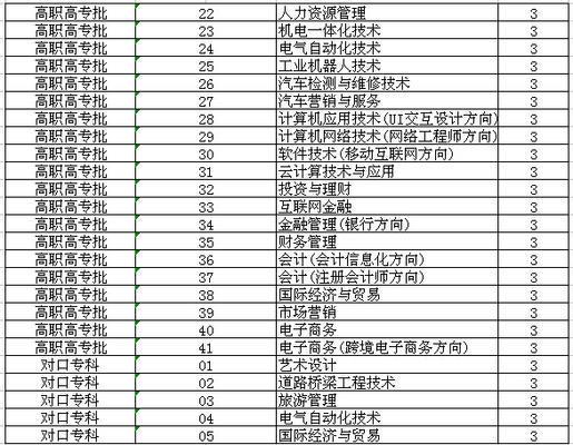 郑州财经职业学院代码（郑州财经学院的代码是多少）-图2