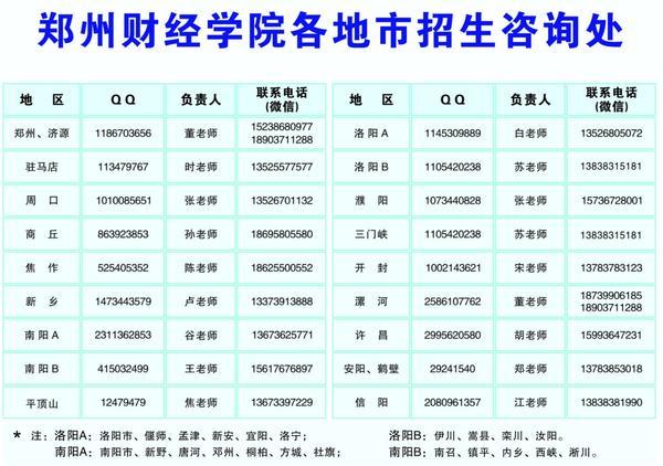 郑州财经职业学院代码（郑州财经学院的代码是多少）-图3