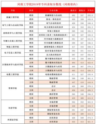 河南轻工职业学院（河南轻工职业学院单招录取线）-图3