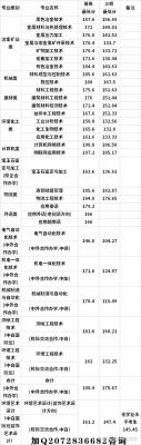 昆明高等冶金专科学校（昆明高等冶金专科学校单招录取分数线）-图1