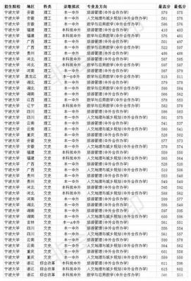 宁波专科学校及分数线（宁波专科学校录取排名及分数线）-图2