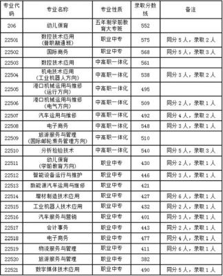 宁波专科学校及分数线（宁波专科学校录取排名及分数线）