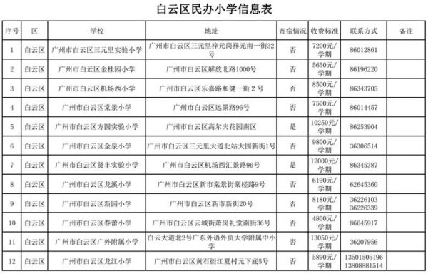 广州白云学校学费（2021年广州市白云区民办学校学费什么时候公布）-图1