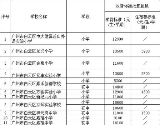 广州白云学校学费（2021年广州市白云区民办学校学费什么时候公布）-图2