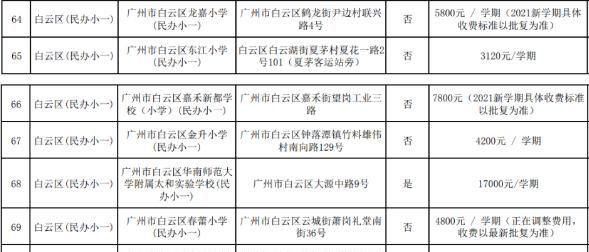 广州白云学校学费（2021年广州市白云区民办学校学费什么时候公布）-图3