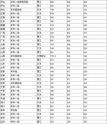 铁路二本学校（铁路二本学校录取分数线）