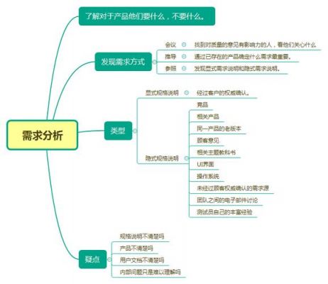 需求分析功能分析范文（需求分析功能结构图）-图1