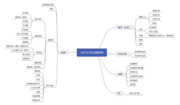 需求分析功能分析范文（需求分析功能结构图）-图3