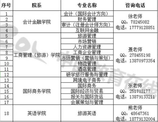 8619学校代码（8662学校代码）-图1