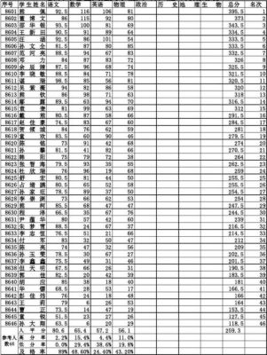 8619学校代码（8662学校代码）-图3