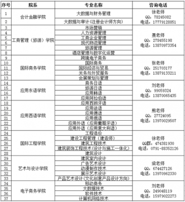 8619学校代码（8662学校代码）-图2