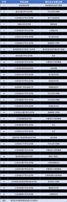 江苏公安职业学院招生信息（江苏公安职业学校）-图3