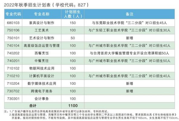 东莞轻工业学校学费（东莞轻工业学校招生简章）-图1