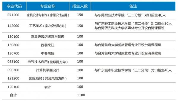 东莞轻工业学校学费（东莞轻工业学校招生简章）-图3