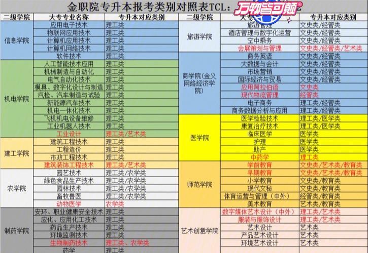 金华职业学院专业有哪些（金华职业学院专业有哪些学校）-图2