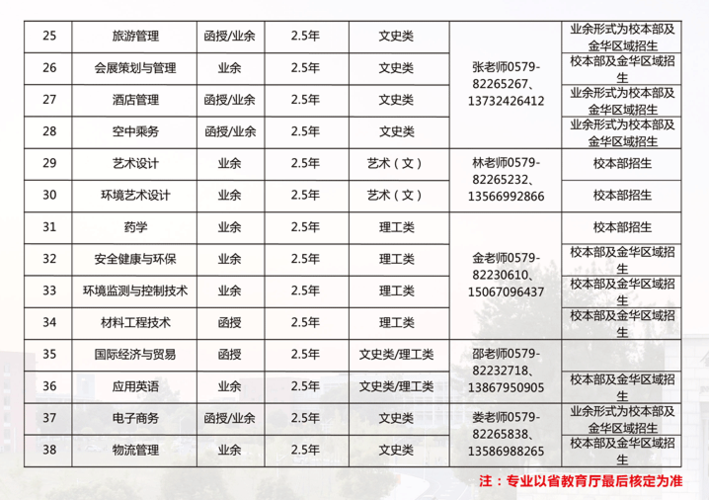 金华职业学院专业有哪些（金华职业学院专业有哪些学校）-图3