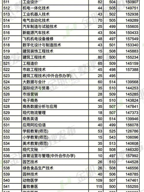 金华职业学院专业有哪些（金华职业学院专业有哪些学校）