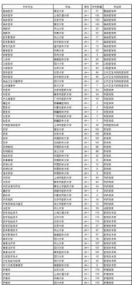 医学营养本科学校（医学营养本科专业院校）