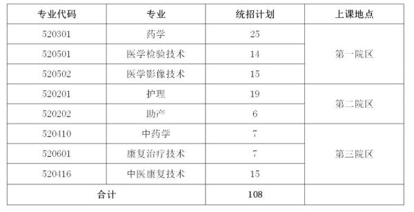 北京卫生职业学院护理招生（北京卫生职业技术学院招生计划）-图3