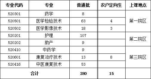 北京卫生职业学院护理招生（北京卫生职业技术学院招生计划）-图2