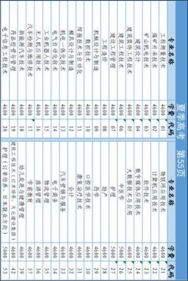 枣庄科技职业学院招生时间（枣庄科技职业学院招生人数）-图3