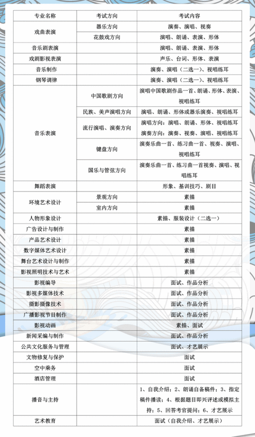 湖南艺术职业学院报名电话（湖南艺术职业学院电话招生办）-图3