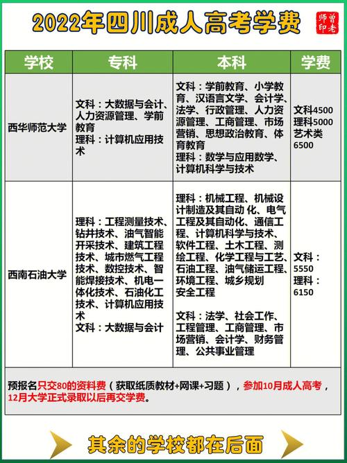 成考高起本学校（成人高考高起本有哪些学校在招生）-图1