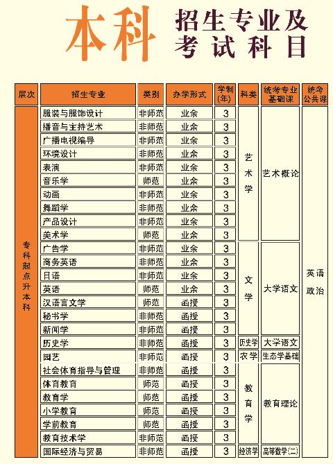 成考高起本学校（成人高考高起本有哪些学校在招生）-图2