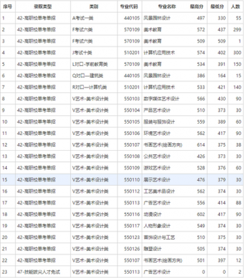 河北艺术职业学院查分（河北省艺术职业学院录取结果查询）-图3