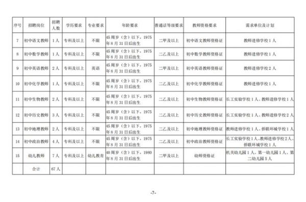 济南春考学校（济南春考学校教师招聘）-图2