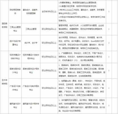 民办万博科技职业学院招聘（万博科技职业学院工资待遇）-图2