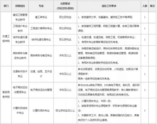 民办万博科技职业学院招聘（万博科技职业学院工资待遇）-图1